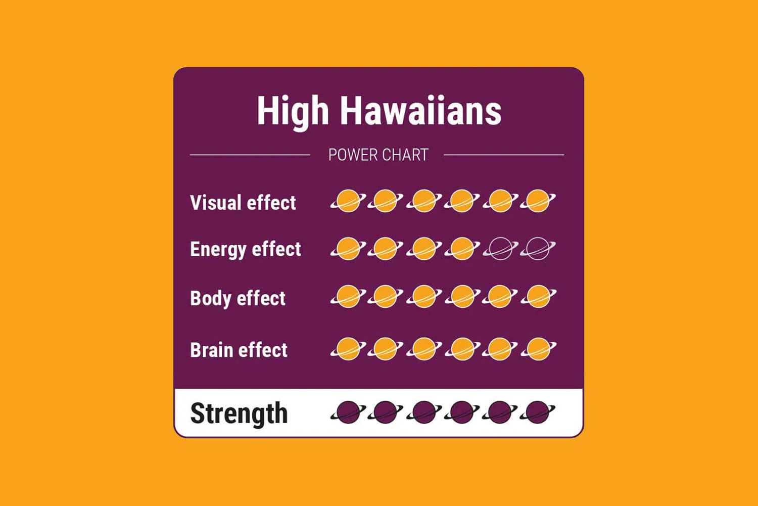 Altos hawaianos: las trufas mágicas más fuertes